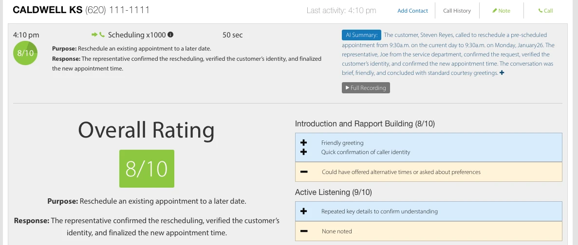 Call Intelligence scoring dashboard showing AI-powered call analysis